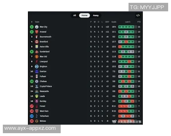 热刺主场表现堪忧本赛季英超仅积4分排名倒数第四